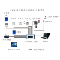 Hệ thống giám sát phòng sạch HR-FMS / HR-FMS Cleanroom Monitoring System